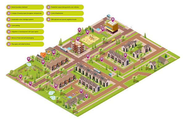 Local plan estate layout