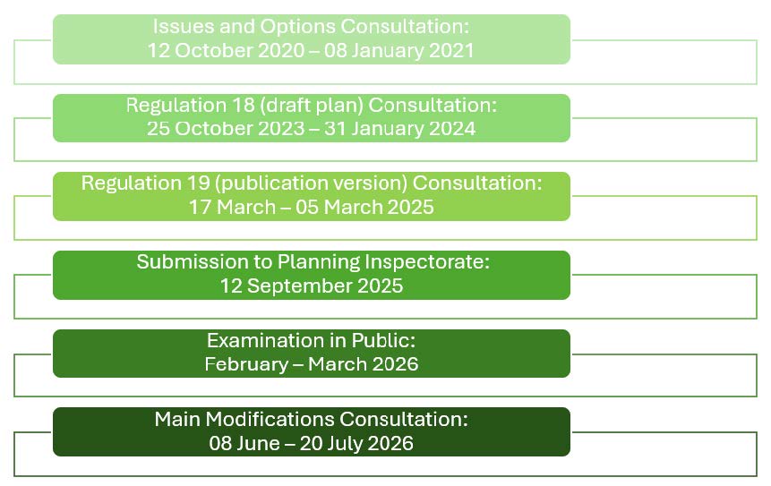 How has the Telford and Wrekin Local Plan been developed