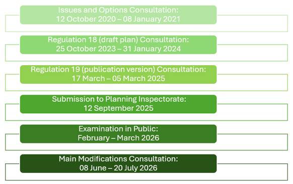 How has the Telford and Wrekin Local Plan been developed?